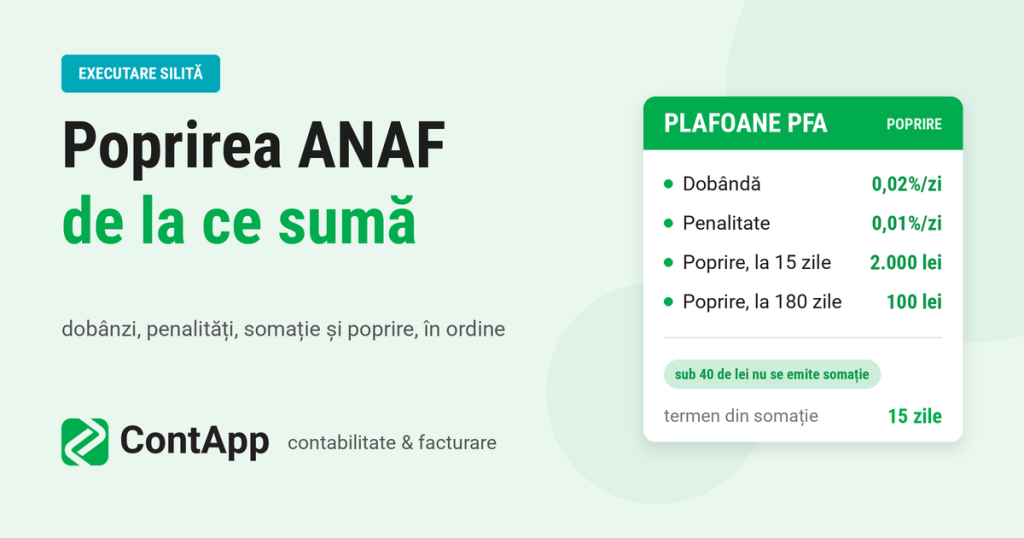 Popriri ANAF la pfa si profesii liberale.