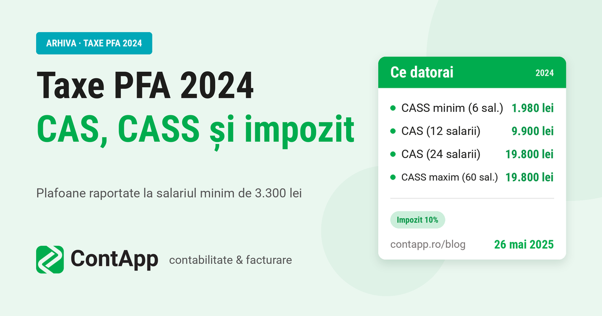Taxe datorate de PFA pentru anul 2024
